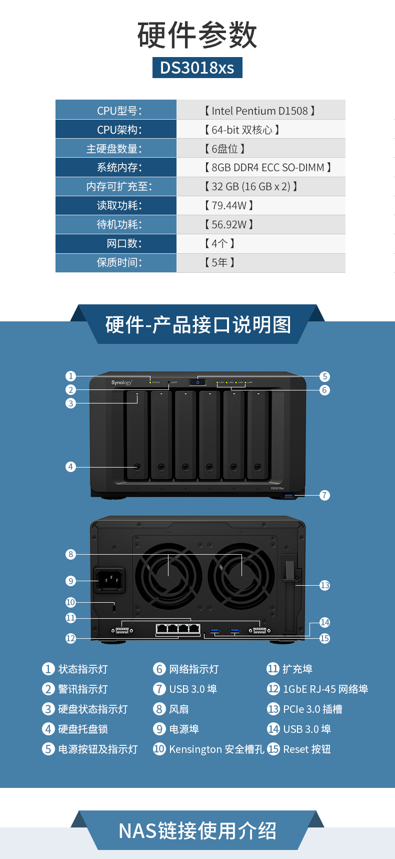 DS3018xs NAS synology |SӍ_ Btrfs  ļ (sh)(j)ͬ W(wng)j惦 ļ űP ļ 6Pλ ļͬ ̓M ýw d